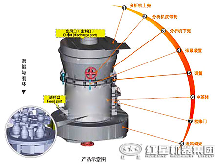 石膏粉雷蒙磨粉机工作原理
