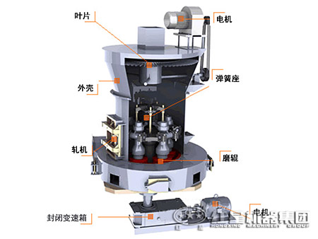 方解石雷蒙磨粉机工作原理
